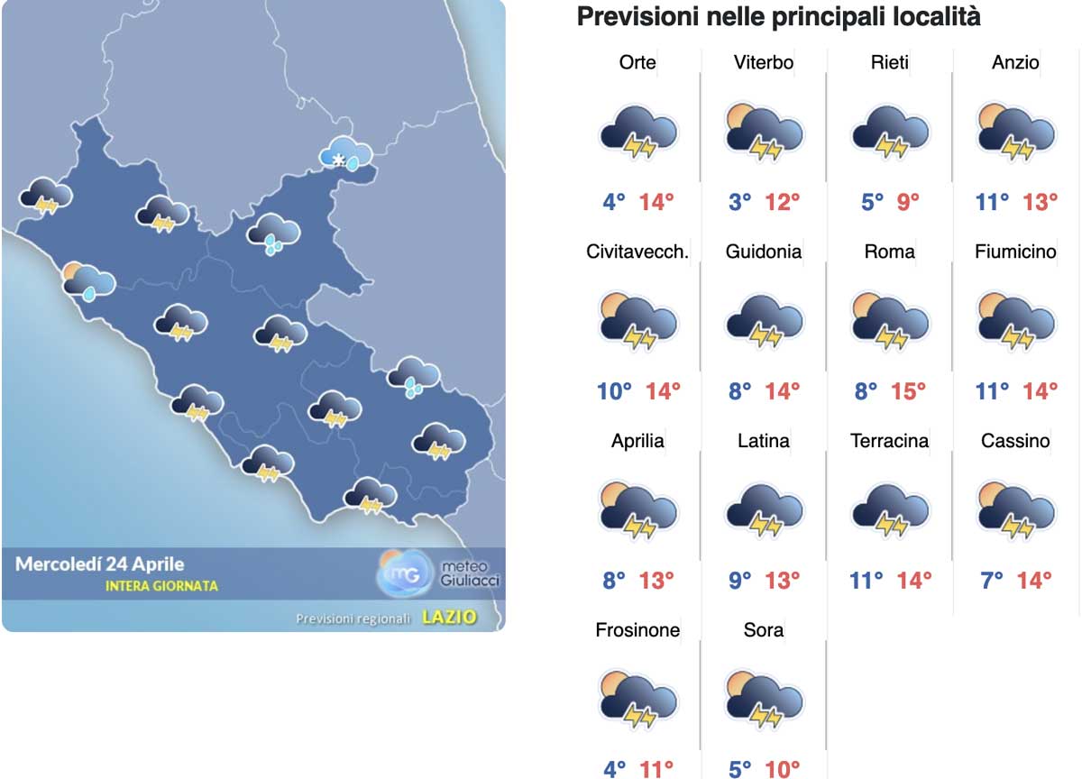 Meteo Roma 24 Aprile Sole Piogge Sparse E Temporali Il 25 Migliora