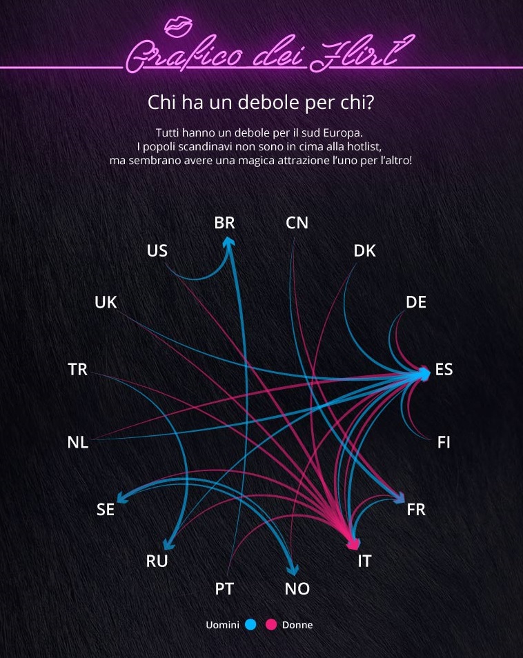 infografica country crushes italia 4