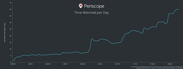 periscope