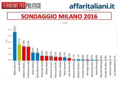 Schermata 2015 06 26 alle 12.02.48