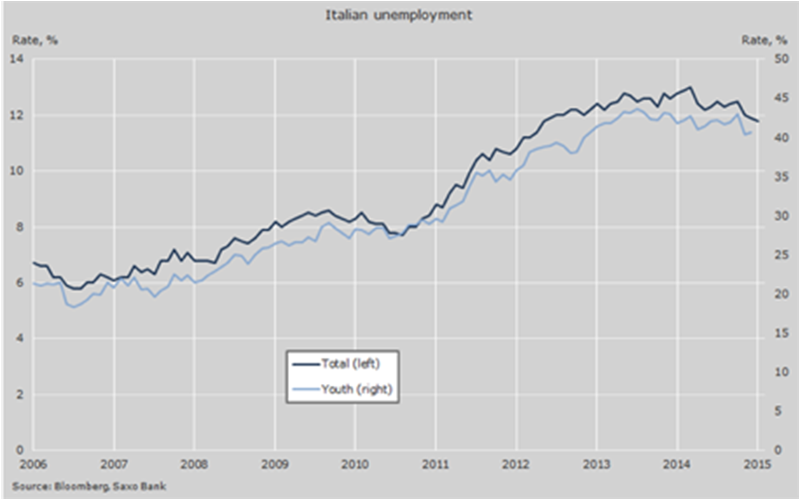 lavoro (2)