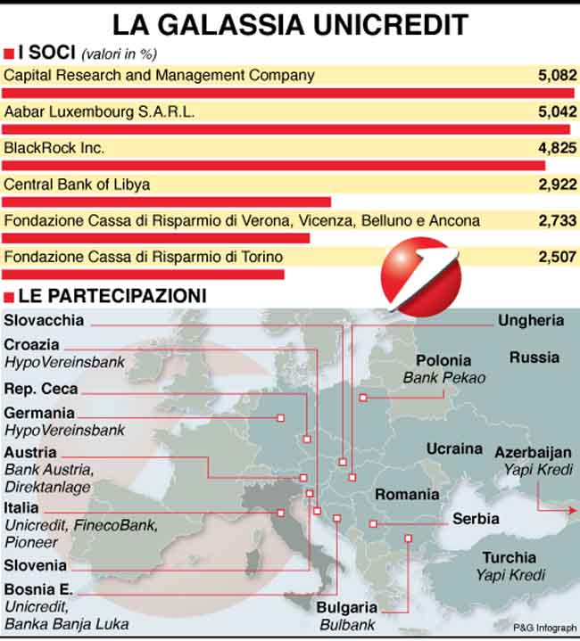 infografica galassia unicredit