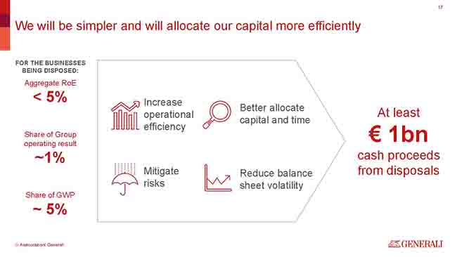 investor day generali highlights (3)