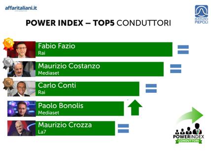 Palazzi e potere Power Index