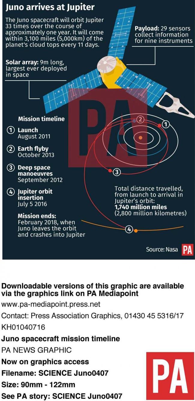 sonda Juno (2)