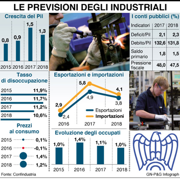 infografica previsioni industriali