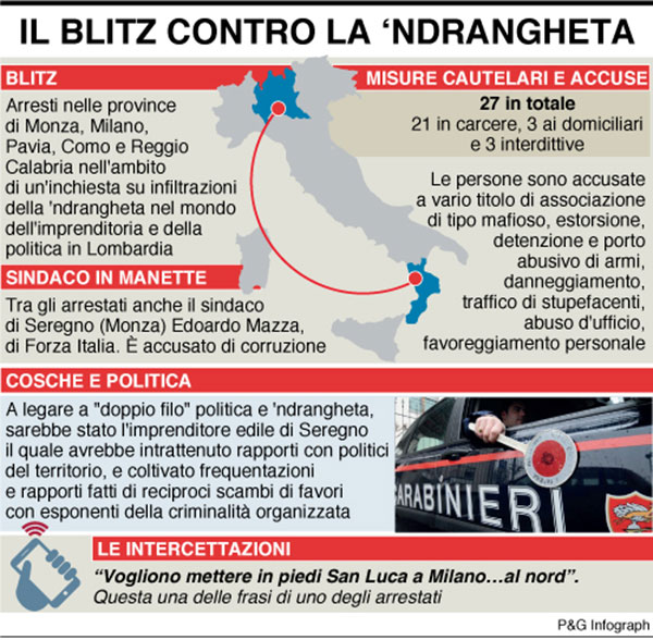 infografica blitz contro ndrangheta