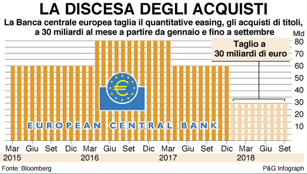 infografica titoli bce qe