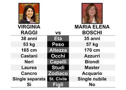 Virginia Raggi e Maria Elena Boschi: donne e politica, che fantasie...