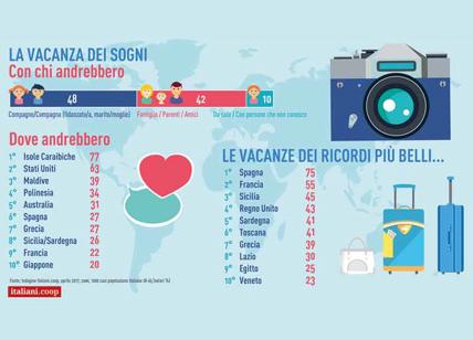 Turismo, gli italiani tornano a viaggiare: in 2017 vacanze per il 10% in più