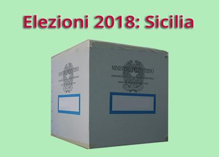 Elezioni 2018 sondaggi Sicilia: Pd crollo al 10%. Bene Lega e Fdi