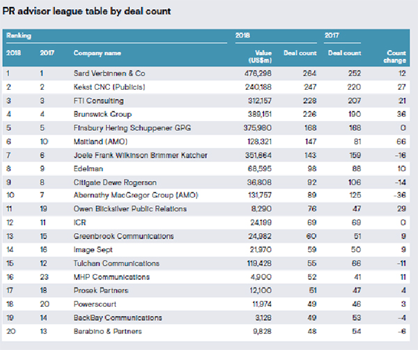 ranking global