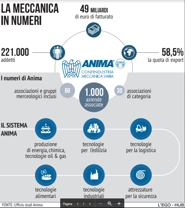 Anima (Confindustria) 