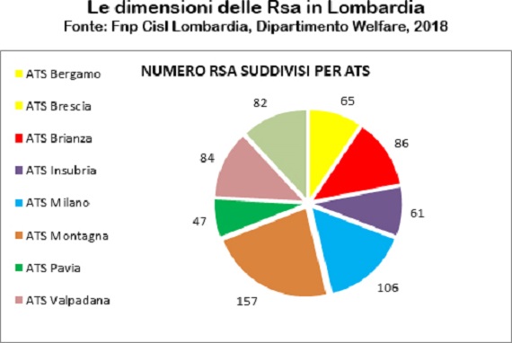 Grafica dimensioni Rsa