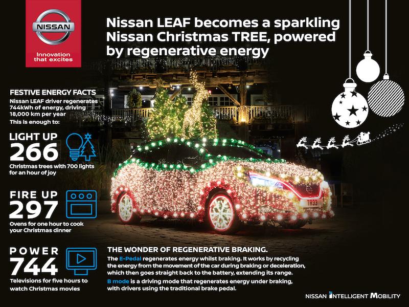 Infographic   Nissan LEAF becomes a sparkling Nissan Christmas TREE