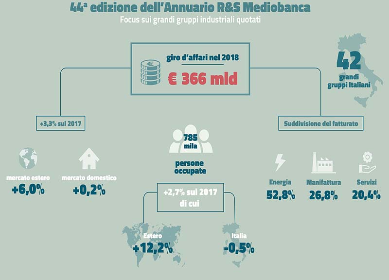 Infografica Annuario RS ed2019 def