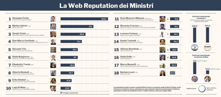 web ministri