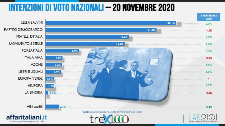 intenzione di voto 3