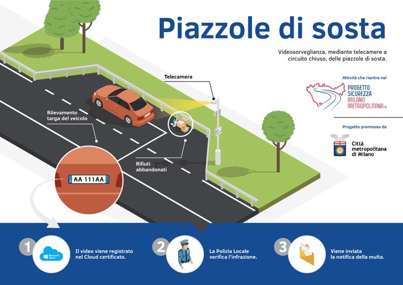 Progetto Sicurezza Milano Metropolitana