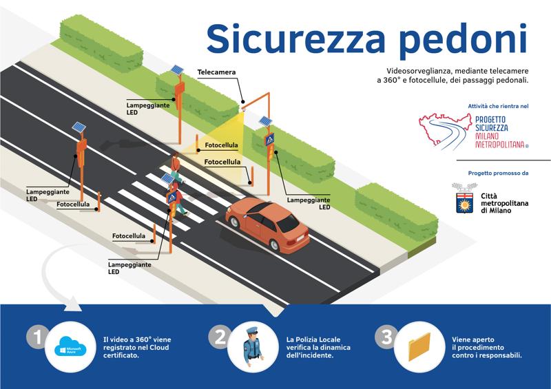 Progetto Sicurezza Milano Metropolitana