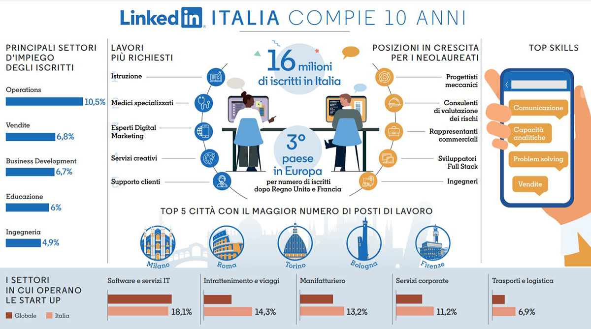 Infografica LinkedIn10
