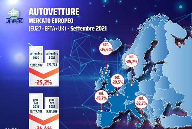 Infografica UNRAE mercato europeo SET21
