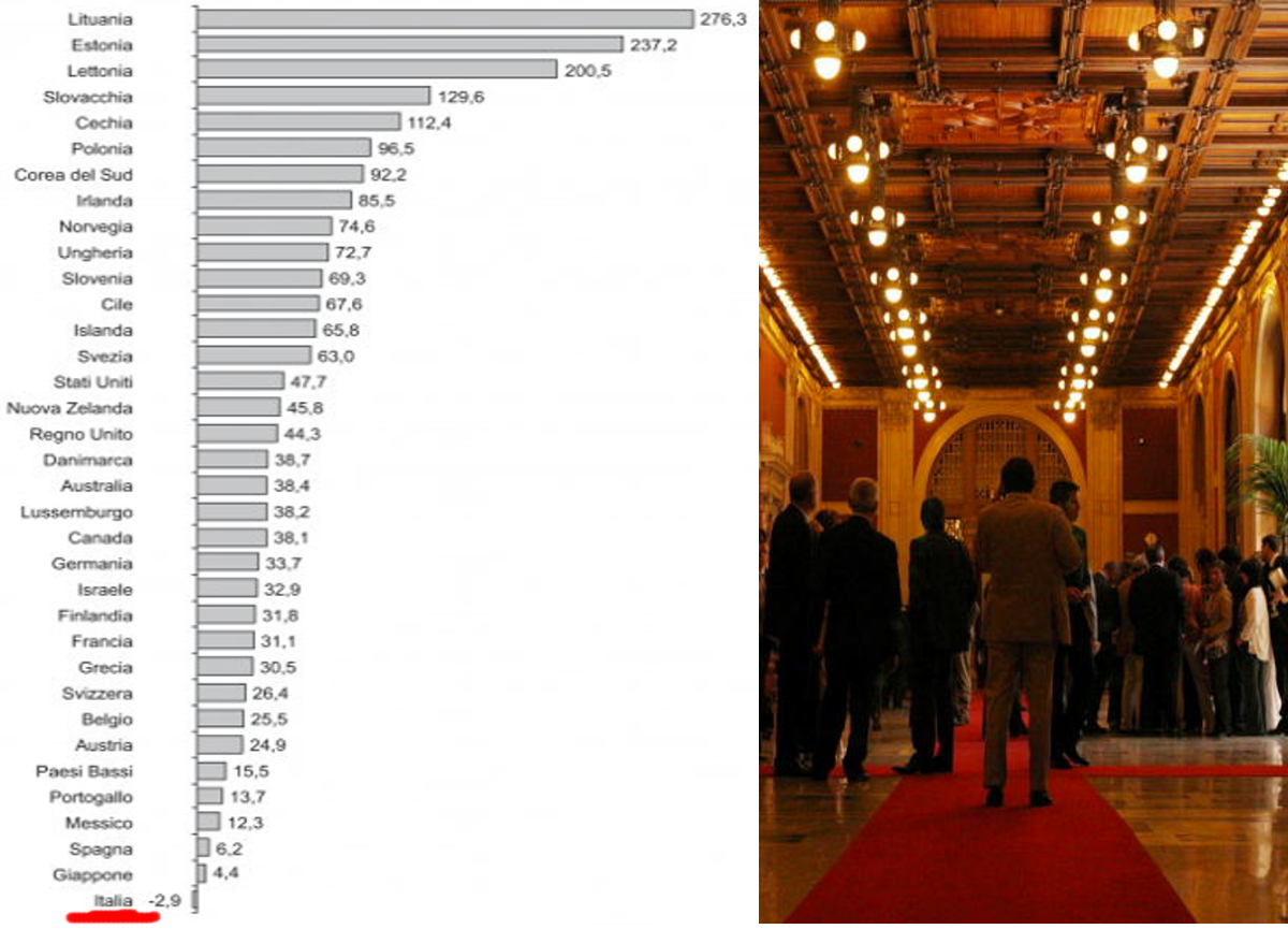 italia peggiori politici