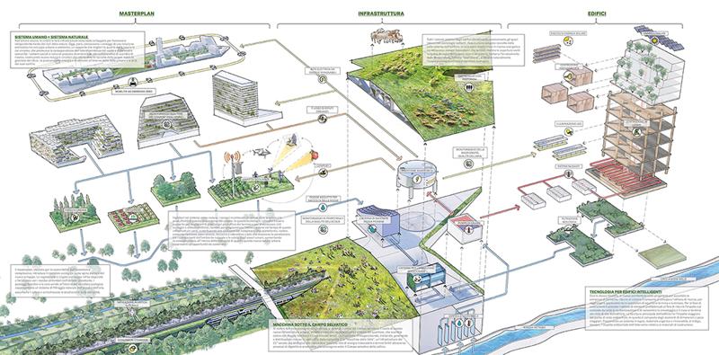 Scalo Porta Romana: il progetto vincitore