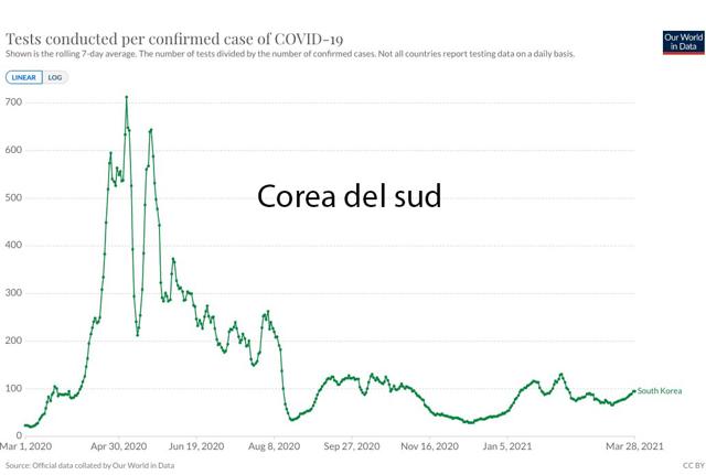 Fonte Our world in data