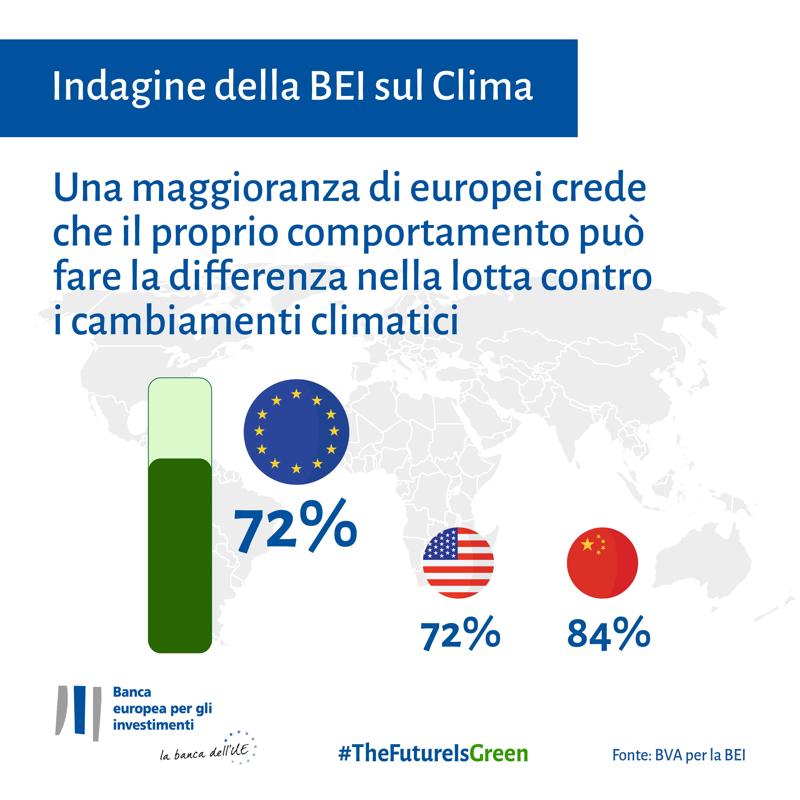 Indagine BEI   Infografica global comparison n°1