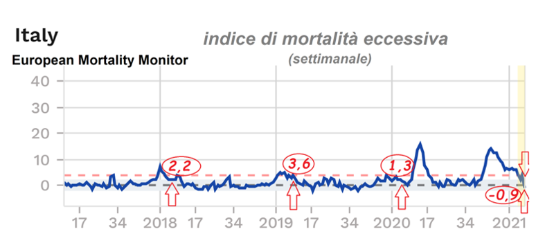 indice mortalità