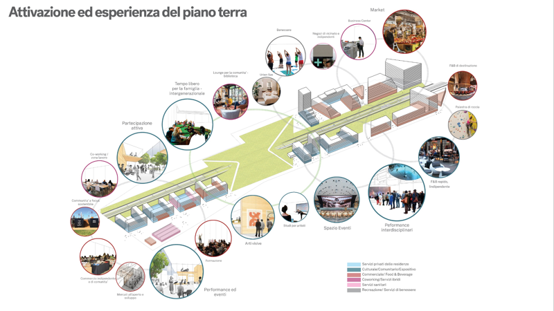 Scalo Porta Romana: il progetto vincitore