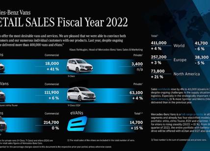 Mercedes-Benz Vans + 4% nel 2022