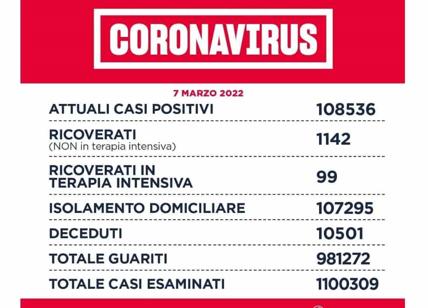Coronavirus nel Lazio: i casi diminuiscono. A Roma nessun decesso