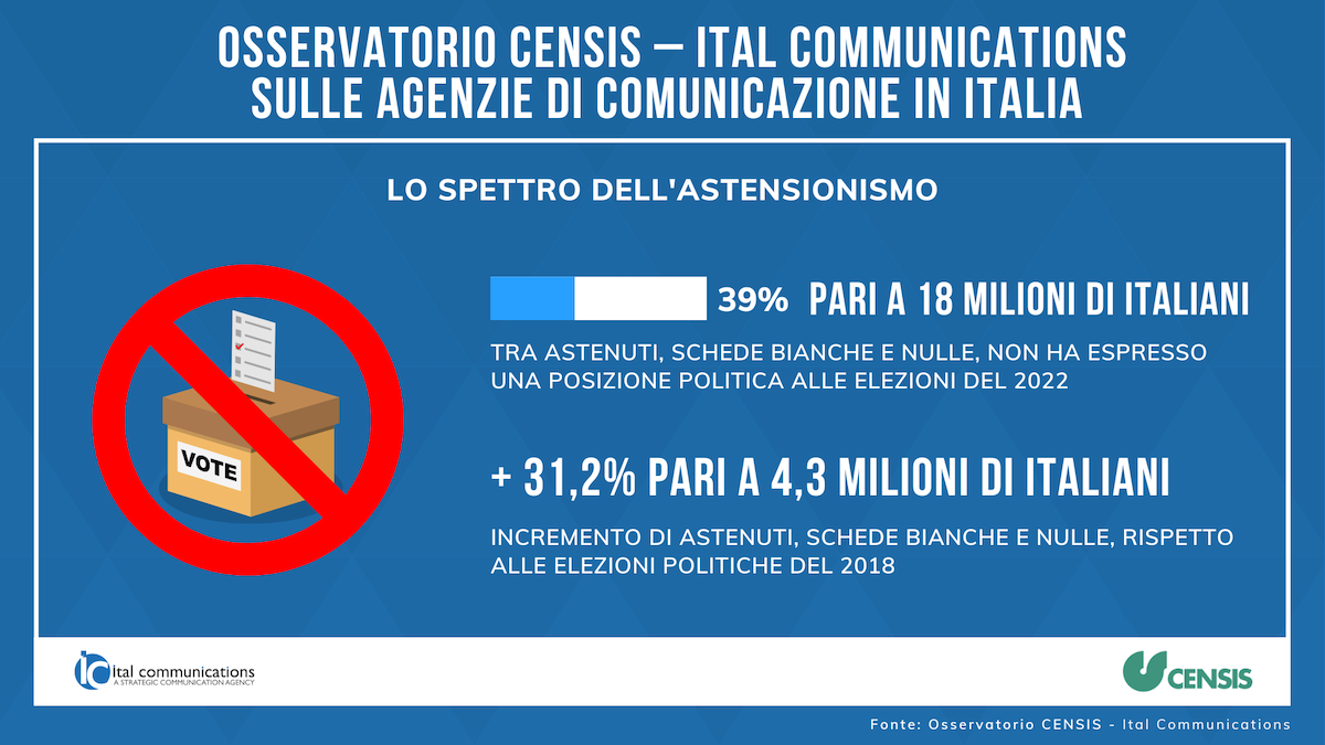 Italcommunications