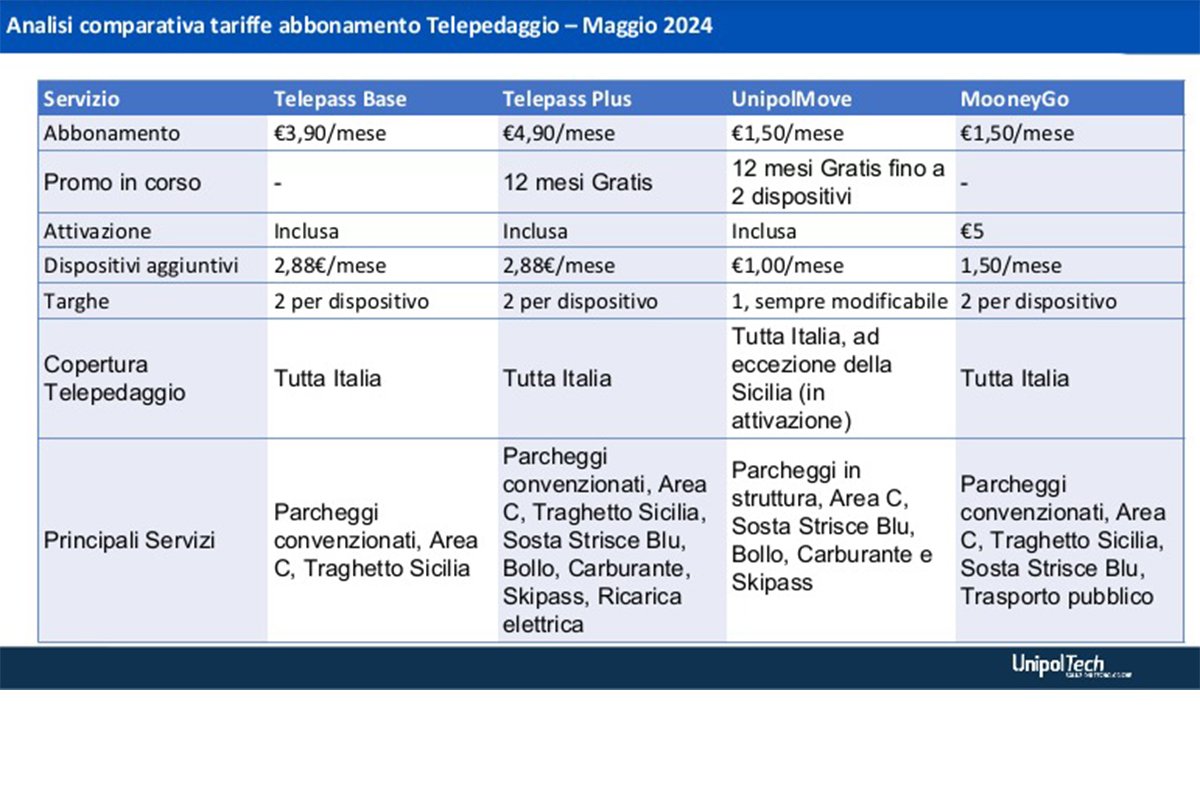 Analisi Comparativa tariffe abbonamento pedagio Maggio 2024