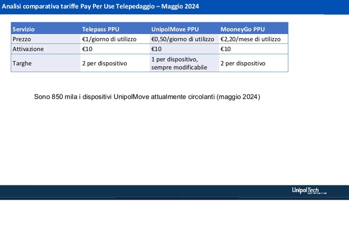 Analisi Comparativa tariffe Pay Per Use Telepedaggio   Maggio 2024