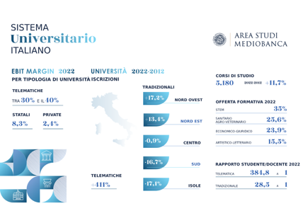 Area Studi Mediobanca, presentato il report sul sistema universitario italiano