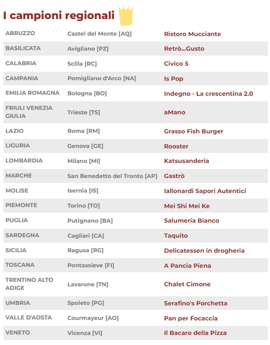 Classifica dei migliori street food italiani stilata da Gambero Rosso