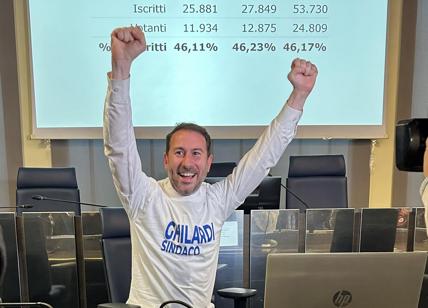 Elezioni, Ghilardi si conferma a Cinisello con quasi il 60% dei consensi