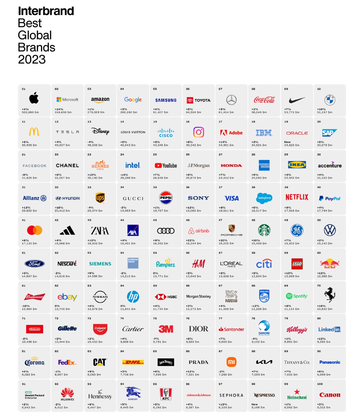 Interbrand best global brands 2023