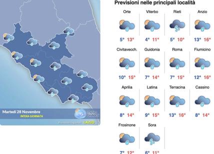 Meteo Roma 28 novembre: pioggia e sole ma resiste il freddo intenso al mattino
