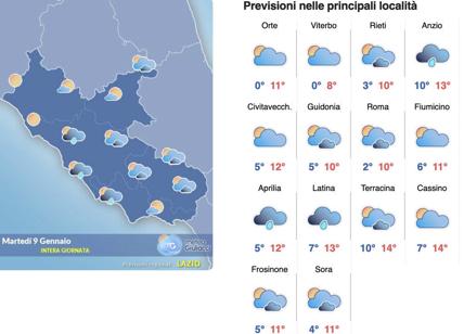 Meteo Roma 9 gennaio: sino a giovedì nuvole e sole con pioggia mista a neve