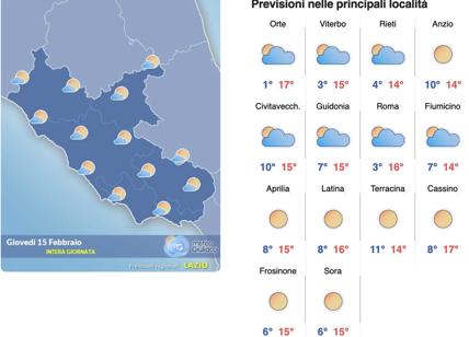 Meteo Roma 15 febbraio: sole pieno e freddo al mattino, esplode la primavera