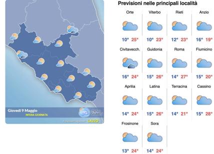 Meteo Roma 9 maggio: venti da nord est e picco di caldo a +27, la sorpresa
