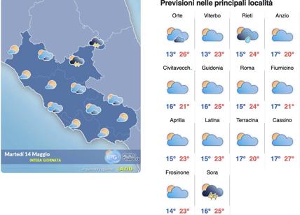 Meteo Roma 14 maggio: -2 alla mini ondata di caldo: arriveremo a 30 gradi