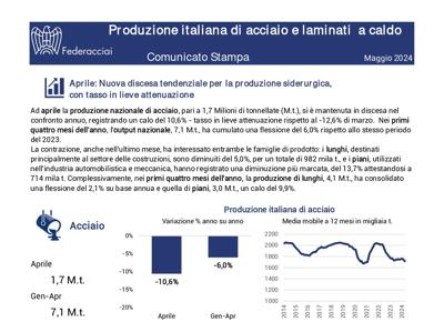 Produzione acciaio e laminati a caldo aprile 2024 page 0001