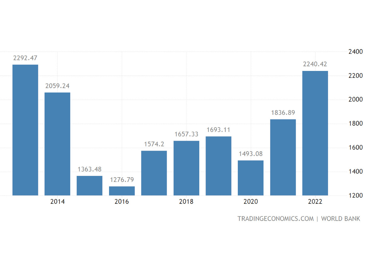 Russia Default 1