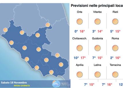 Il meteo di Roma del 18 novembre: sole e freddo. L'antipasto dell'inverno