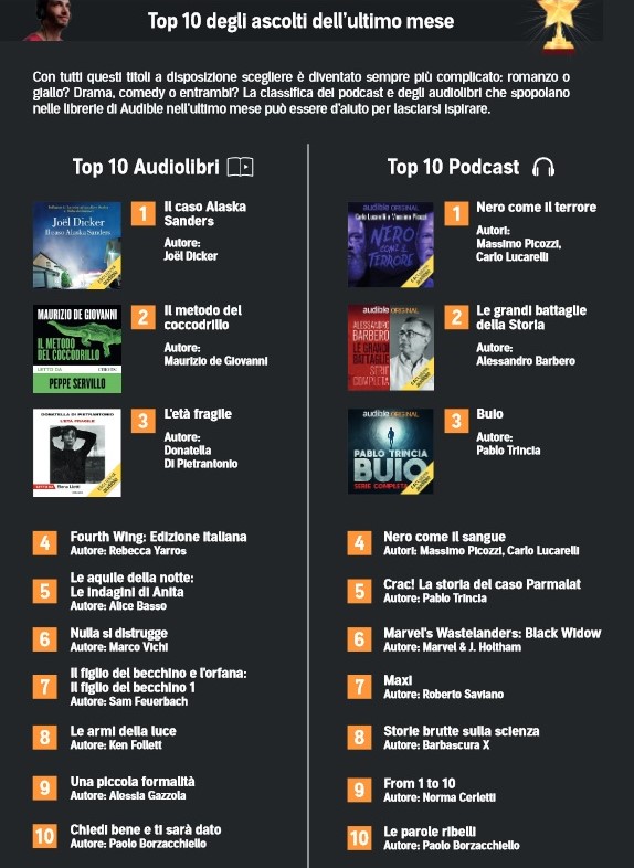 Classifica Audible fine 2023